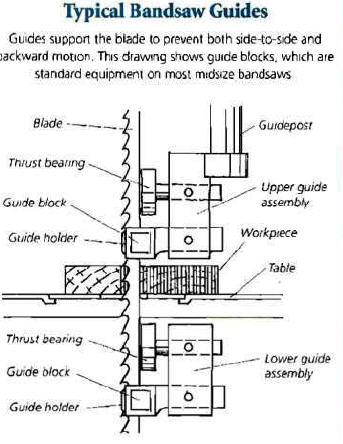 Bandsaw Parts Guide Bandsaw Parts Guide