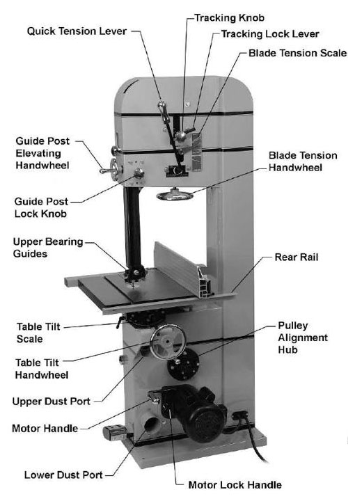 Parts of a Bandsaw
